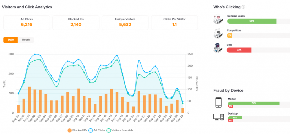 Visitors & Click Analytics