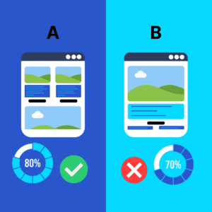 Graphic of A/B Testing, showing two different email formats being tested, the left one received an 80% open and is the winner, the right received a 70% open rate