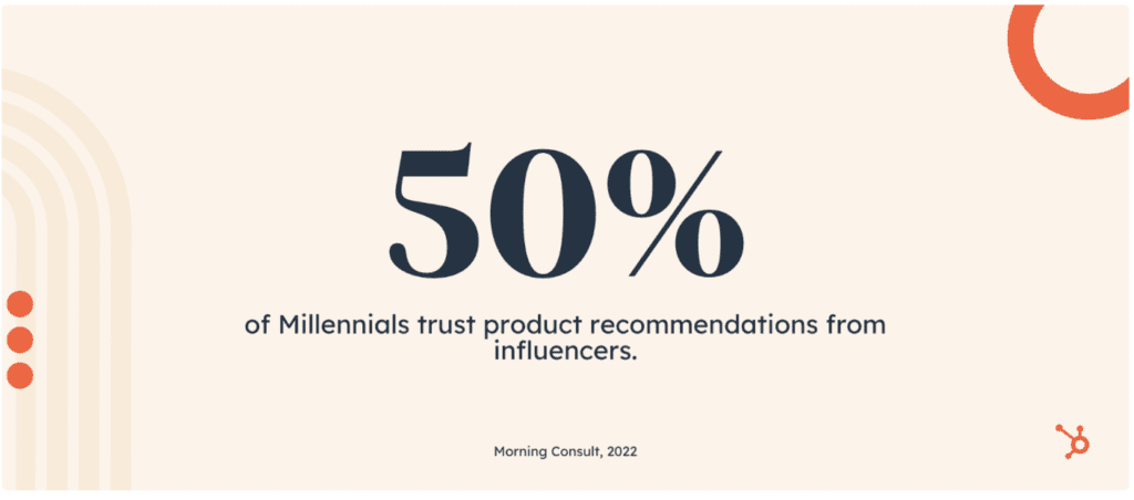 Influencer Marketing - 50% of millenials trust product recommendations from influencers