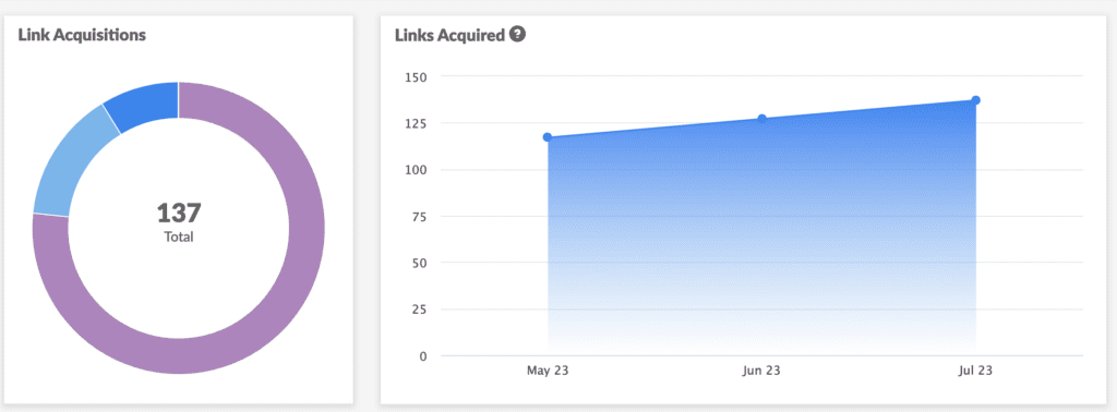 link building for seo