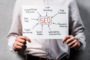 SEO Plans